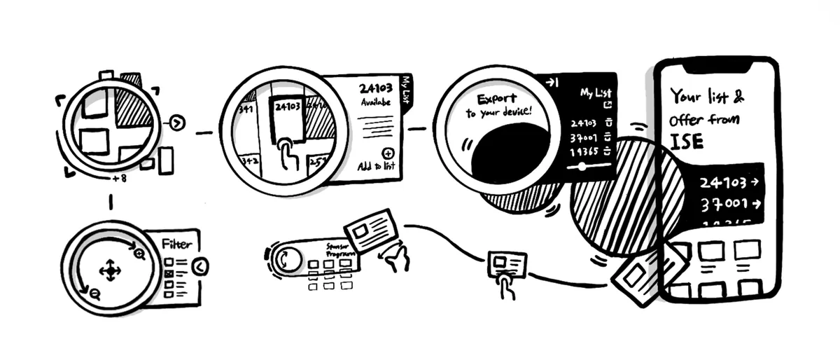 Diagram of the ring, filter, token and phone hand-off